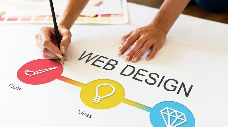 Six Sense Marketing