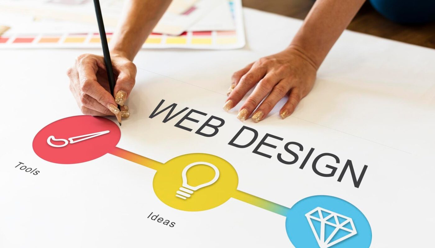 Six Sense Marketing